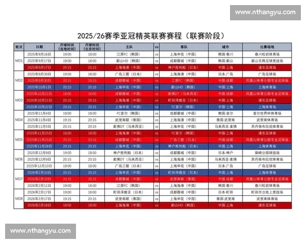 我将围绕北京国安在亚冠二级联赛 E 组的三个对手，从球队背景、关键球员、战术特点等方面进行详细介绍，为你呈现一场全面的前瞻分析。